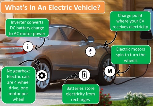 How Electric Cars Work